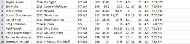 Top broad jump