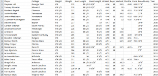 Top 25 40 scores tall