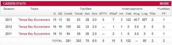 Mason Foster Career Stats.jpg