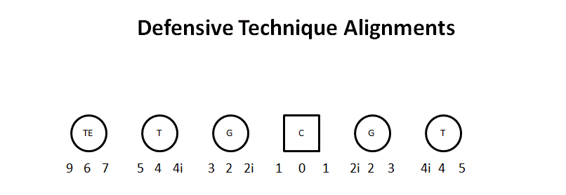 Dtechniquealignments