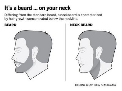 Neckbeard diagram