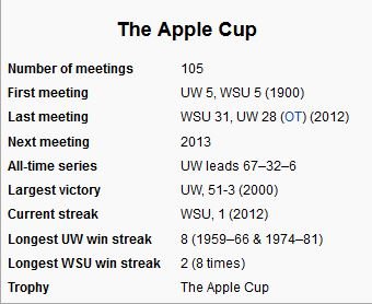Apple20Cup