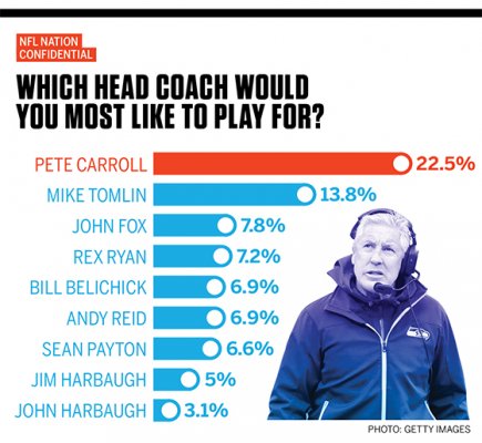 Nfl HeadCoach 560x515