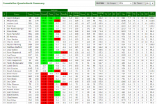 PFF QB Ratings to Week 4.png