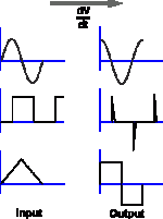 Op amp differentiator waveforms 01