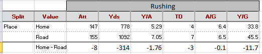 RW Splits 03 RW Splits 03