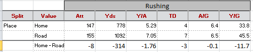 RW Splits 03