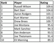 RussQBR rating