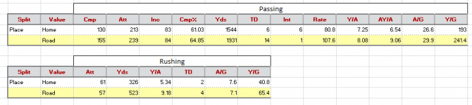 RW 2014 splits.png