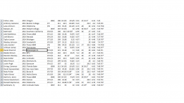 2015 top 25 OL 3 cone