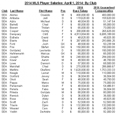 2014 salaries
