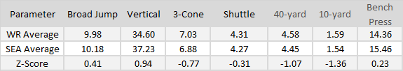 WR stats