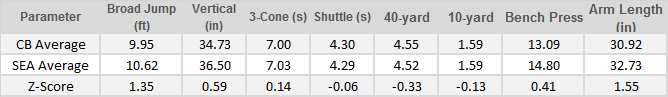 CBstats