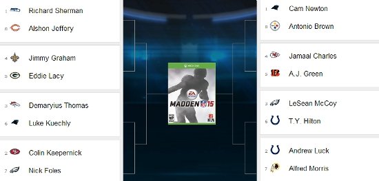 Madden15covervote Madden15covervote