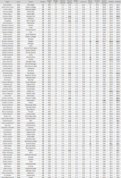 2014Draft OLB