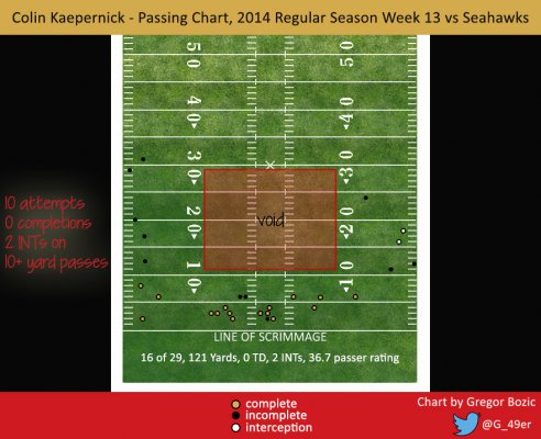 2014 week 13