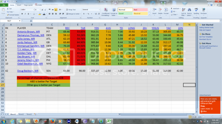 ADB20Stats20analysis