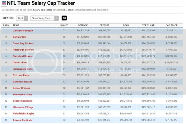 Teamsalarycap2014