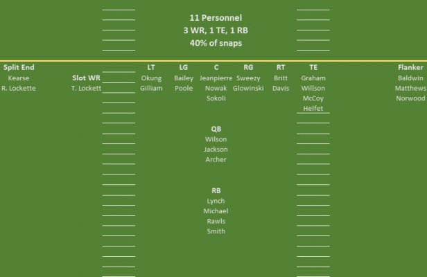 Day1 11personnelOdepthchart