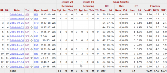 Jermaine Kearse 2016 snaps