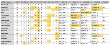 Hawk NFCW 16.png