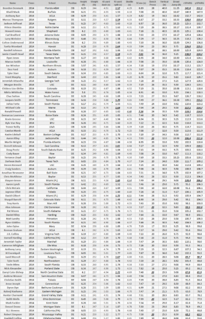 2014Draft LEO