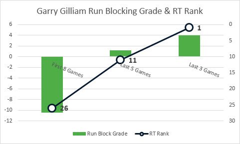 Gilliamrunblock