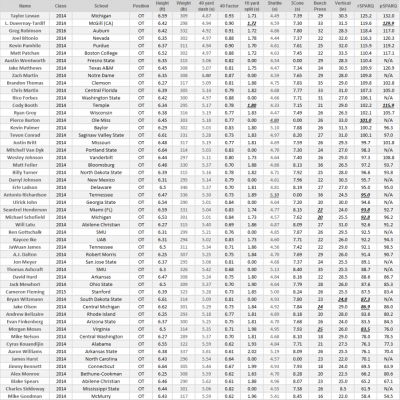 2014draft OT 1