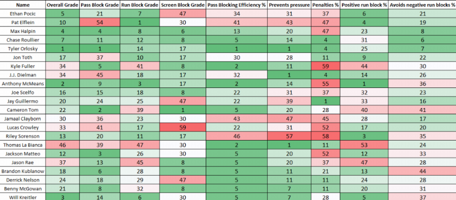 2017 C Class Rank