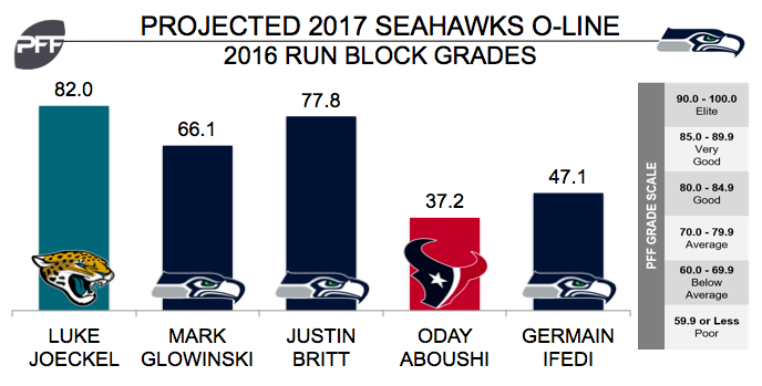 Luke Joeckel