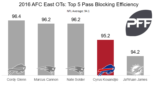 Cyrus kouandjio update