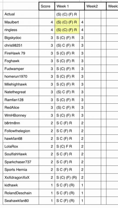 Week1 Results