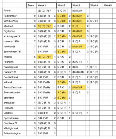 Week3 results