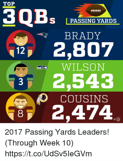 Ards brady 12 2 807 wilson 32 543 cousins 29011424 Ards brady 12 2 807 wilson 32 543 cousins 29011424