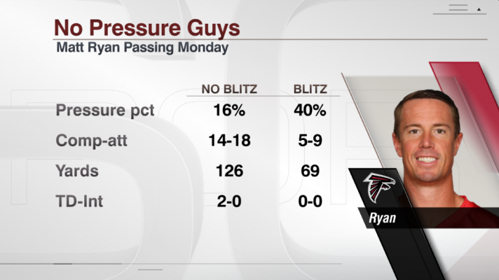 FS DIG NFL 112117 Matt Ryan Pressure 19914811