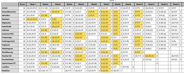 Week13 results