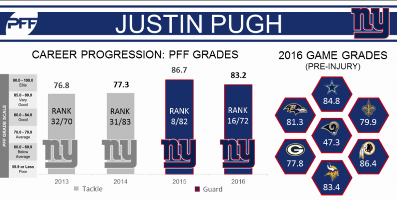 Justin Pugh