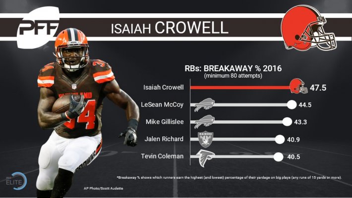 Crowell