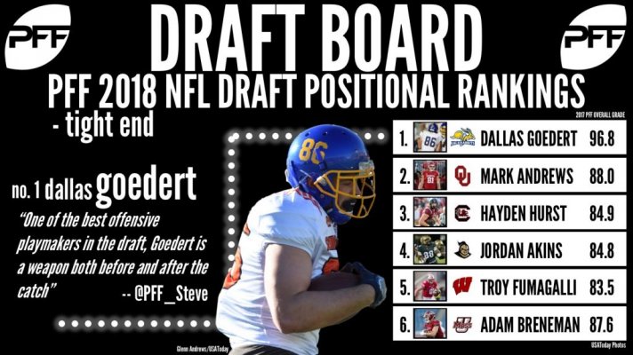 Draft Board TE 1024x576