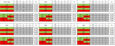 HAWKS STATS