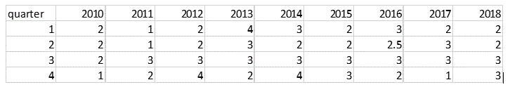 Seahawks wins per Q