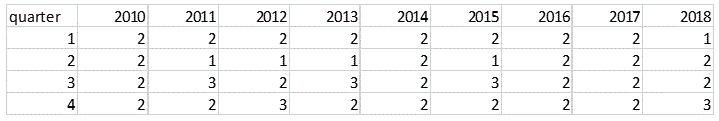Seahawks home games per Q