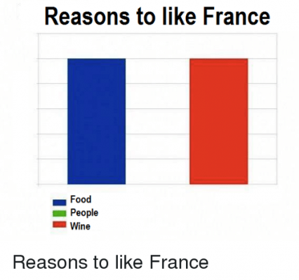 Ke france food people wine reasons to like 2687753