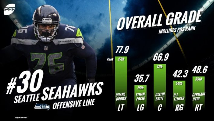 SeahawksOLine 768x434