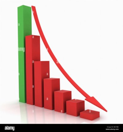 Business bar chart with arrow pointing down BEH7BE