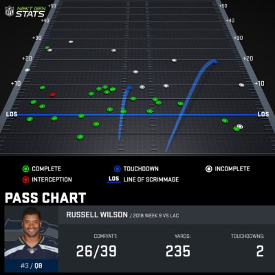 Pass chart WIL777781 2018 reg 9 1541378371904