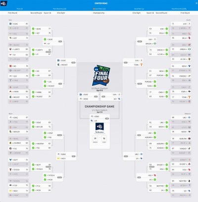 Rfect ncaa tournament bracket sweet 16 center road