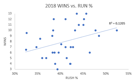 2018RUSHvsWINS