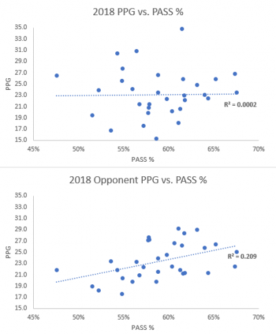 2018PASSvsPPG