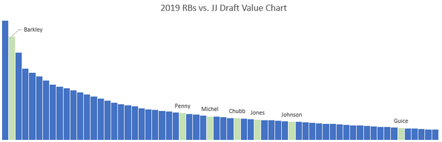 2019 RBs